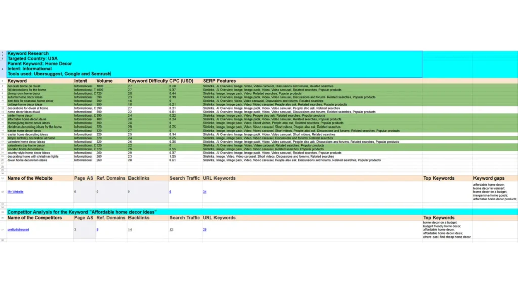 SEO Portfolio - Expert SEO Services